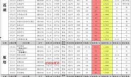 襄汾8月份交通最新爆料,拥堵路段、施工信息及出行攻略一览